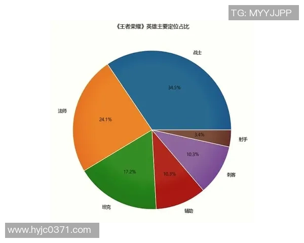 揭秘王者荣耀成功之道S15电竞总决赛专访赵伟分享经验与心得 揭秘王者荣耀成功之道S15电竞总决赛专访赵伟分享经验与心得