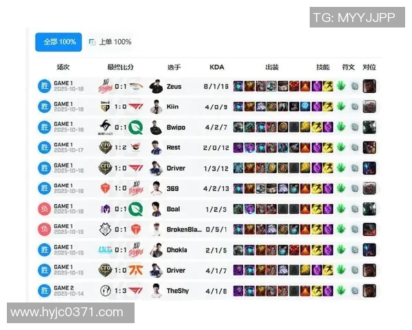 S15LOL比赛中BLG战队技术实力强劲荣登排行榜第二名