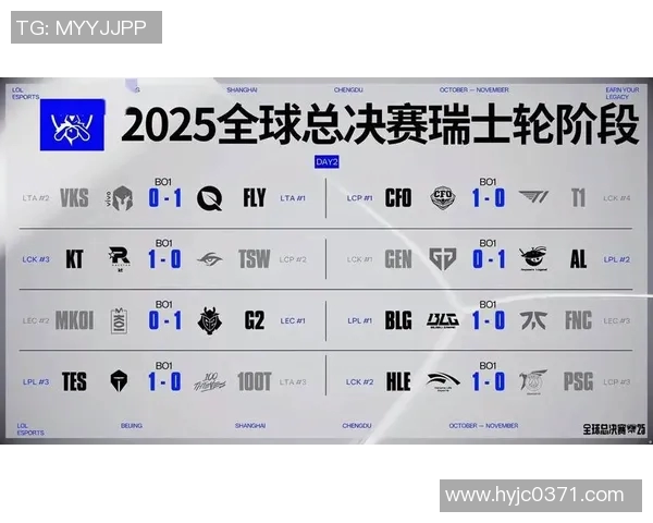 英雄联盟赛事经验排行榜揭晓TES荣登第二名引发热议 英雄联盟赛事经验排行榜揭晓TES荣登第二名引发热议