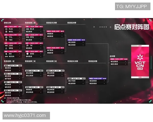 电竞数据赛后复盘EDG与FPX对决状态分析及未来展望