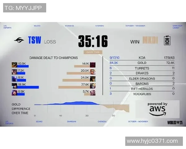 esports最新数据吴丽倾情分享英雄联盟游戏技巧与心得体会助你快速提升段位