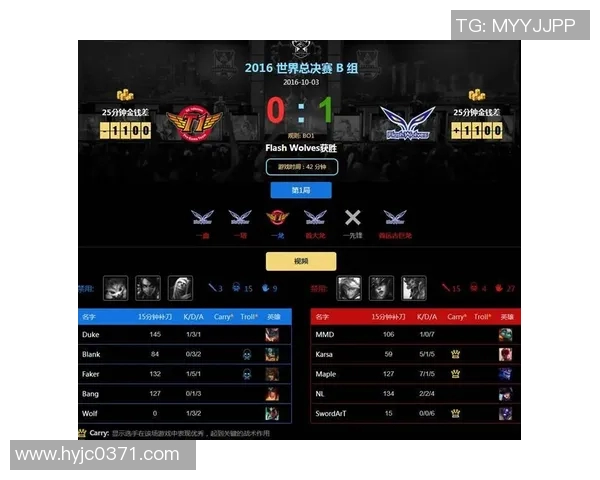 电竞新闻V5战队在英雄联盟赛季中的进攻策略分析与得失总结 电竞新闻V5战队在英雄联盟赛季中的进攻策略分析与得失总结